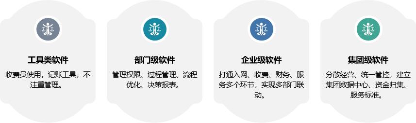 集团型供热企业收费管理困境