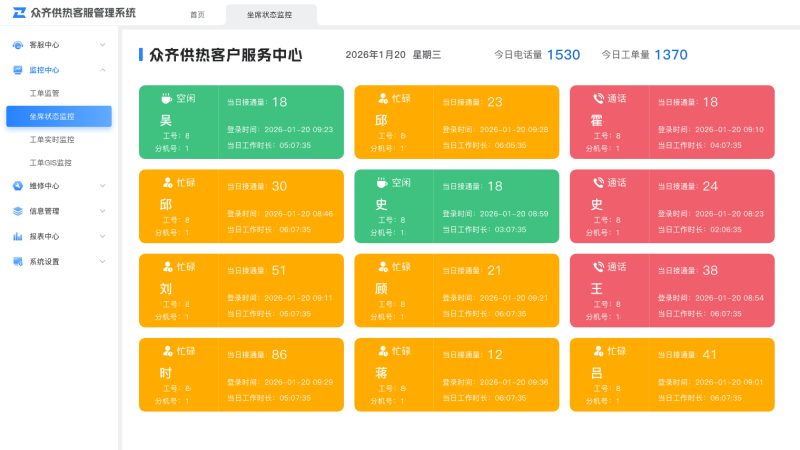 实时监控中心,全局态势一目了然
