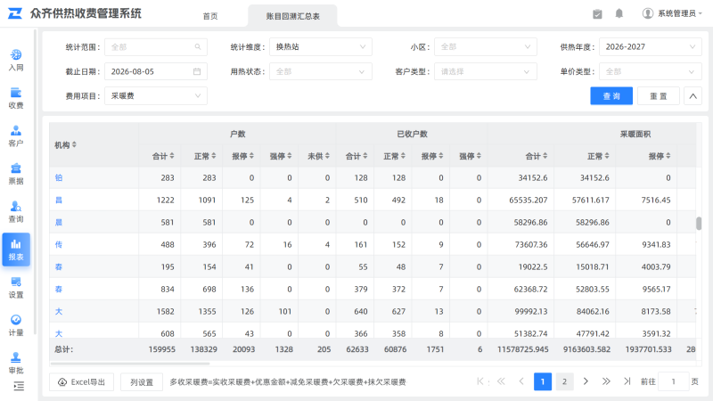 精细化费用核算,账目全时序追溯